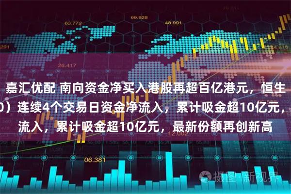 嘉汇优配 南向资金净买入港股再超百亿港元，恒生科技ETF（513130）连续4个交易日资金净流入，累计吸金超10亿元，最新份额再创新高